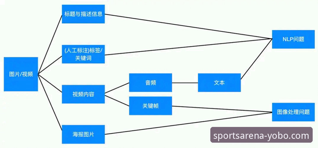yobo体育热门比赛推荐：数据驱动分析与用户主观偏好之争