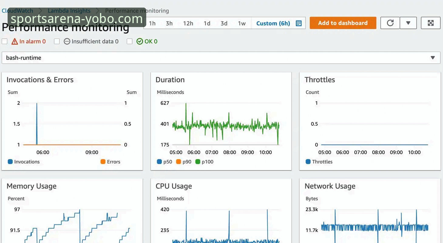 深度揭秘：yobo体育平台靠谱吗？专业分析师的数据洞察